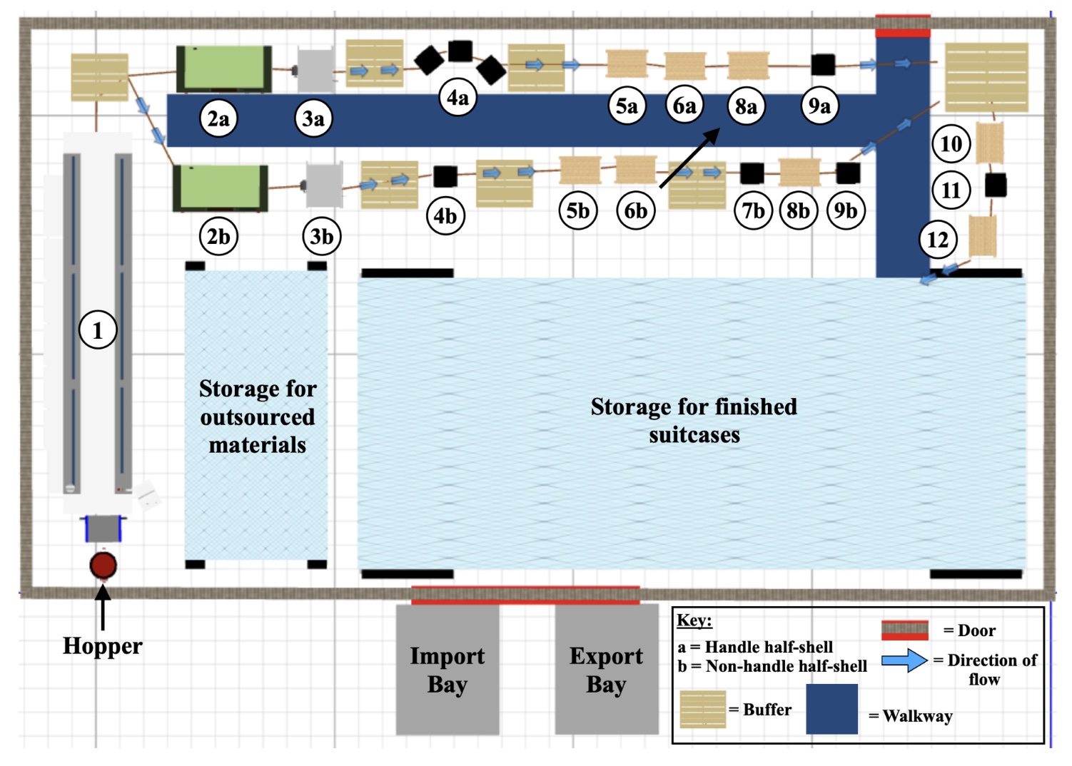 Product and Production Optimisation