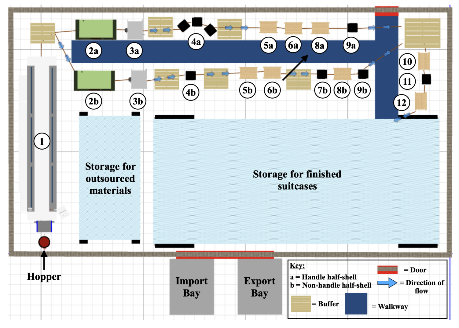 Product and Production Optimisation